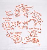 An illustrated depiction of a crab and how to properly eat it. There is text that goes through step by step on how to prepare and eat the crab.